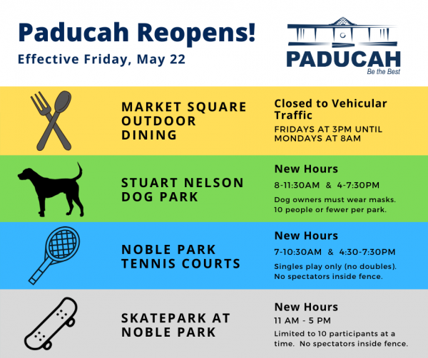 Paducah reopens graphic