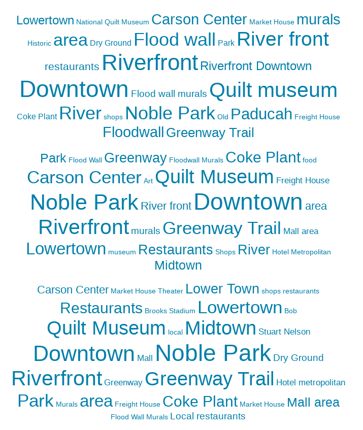 top places to visit in Paducah word cloud